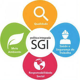 Sistema de Gestão Integrada (SGI)
